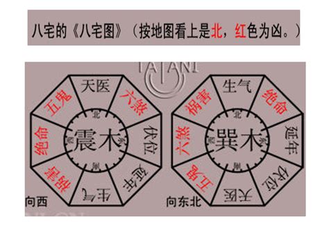 艮宅|艮宅